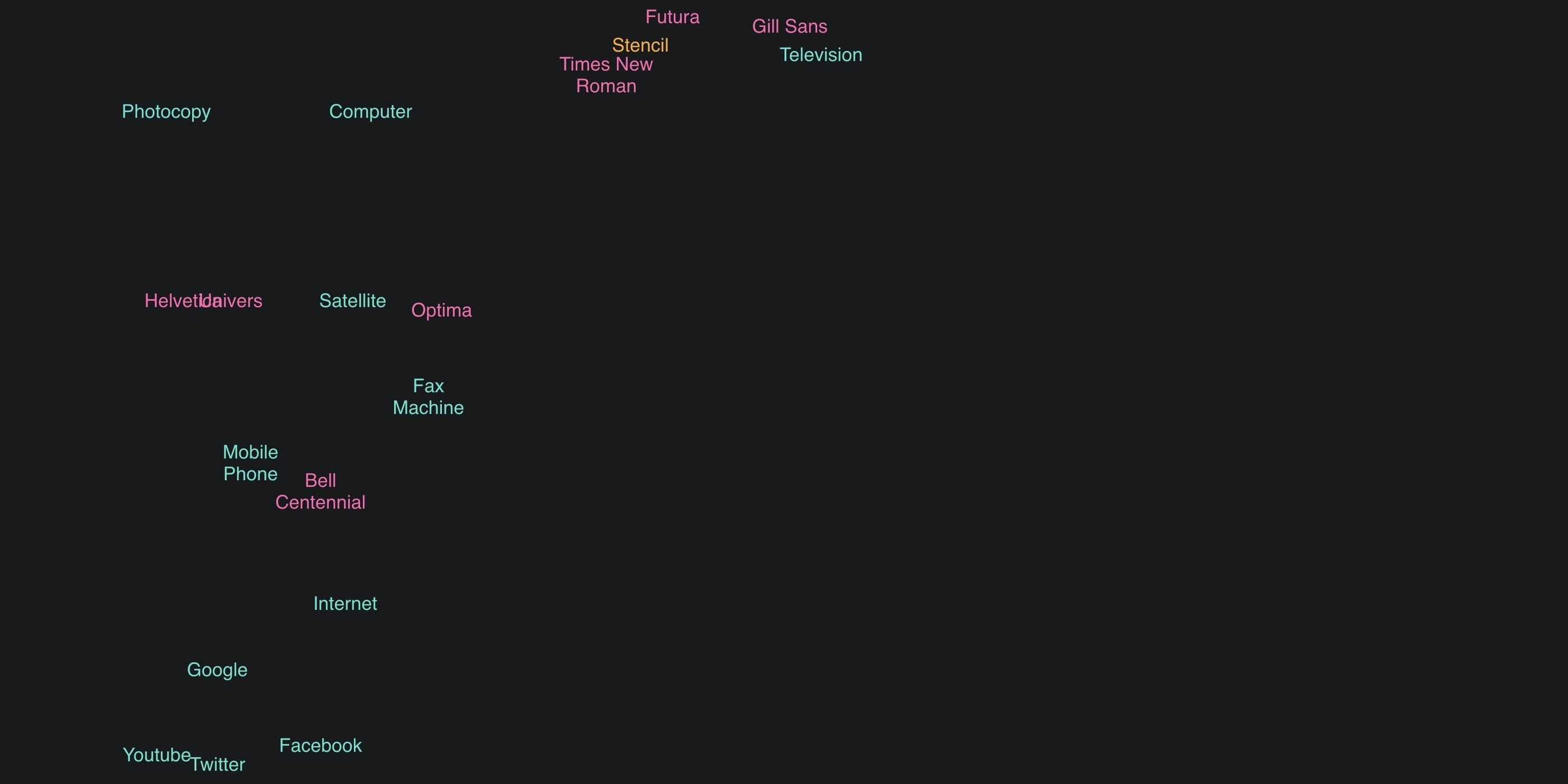 Communication Infographic